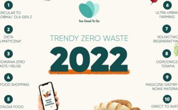 trendy-zero-waste-too-good-to-go