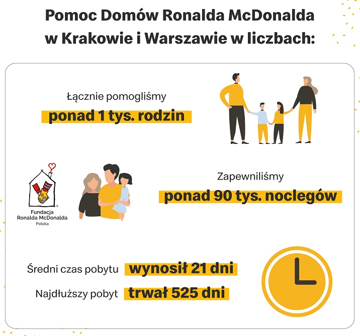 McHappy Day - Domy Ronalda McDonalda