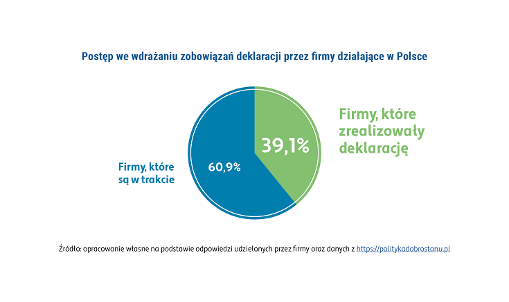 Postępy we wdrażaniu deklaracji dt. odejścia od chowu klatkowego