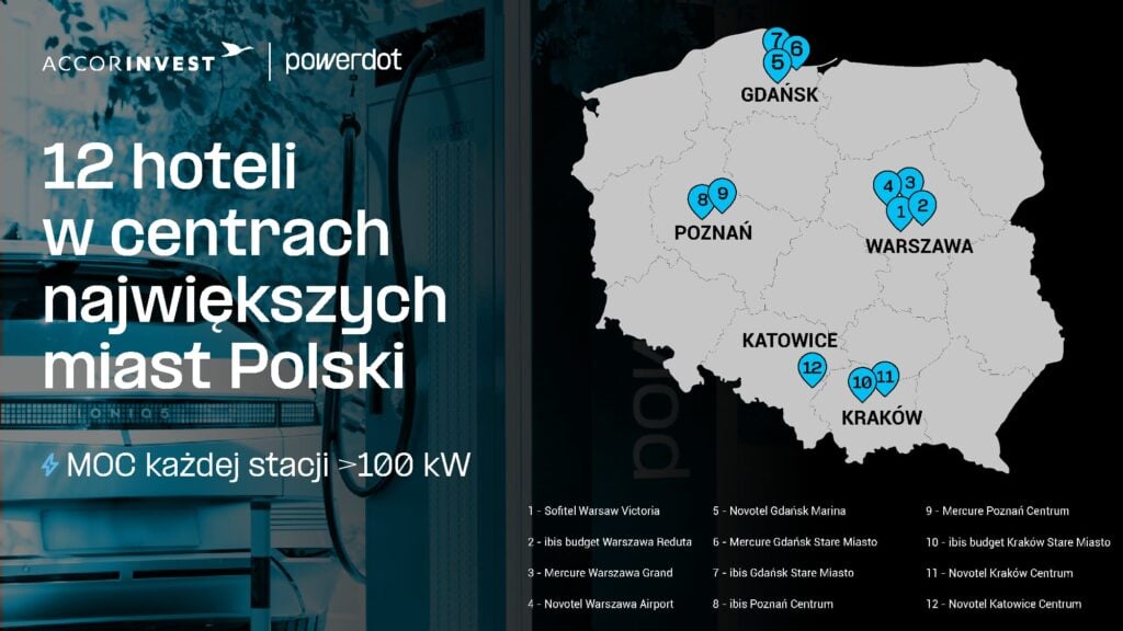 AccorInvest i Powerdot