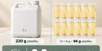 Ecofil vs Kanister Lanwar