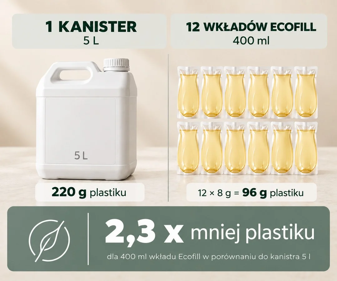 Ecofil vs Kanister Lanwar
