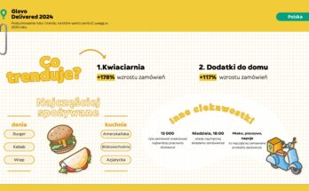 glovo