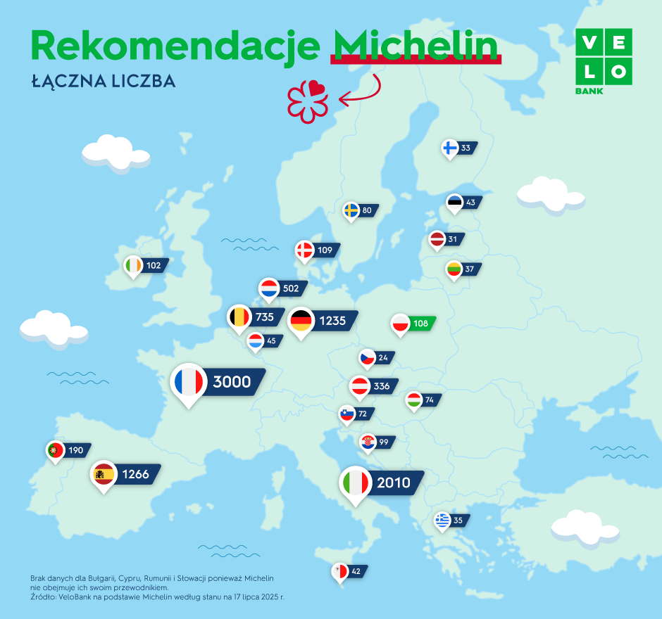 Gastronomiczna mapa Europy - Michelin