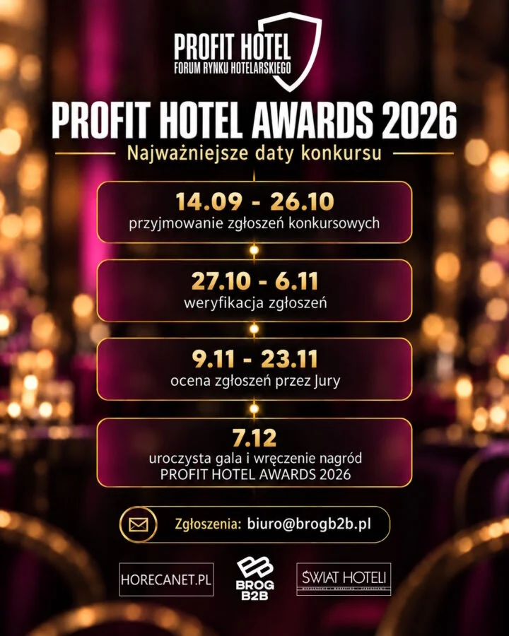 PROFIT HOTEL AWARDS 2026 harmonogram