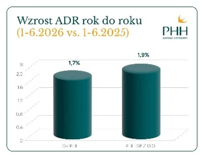 PHH wzrost ADr