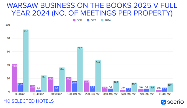 Warsaw Business on the book