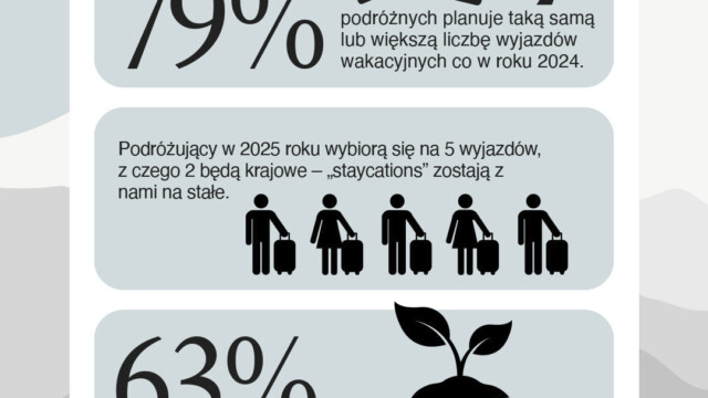 Rok 2025 podróże