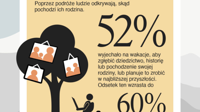 Poszukiwacze korzeni badania