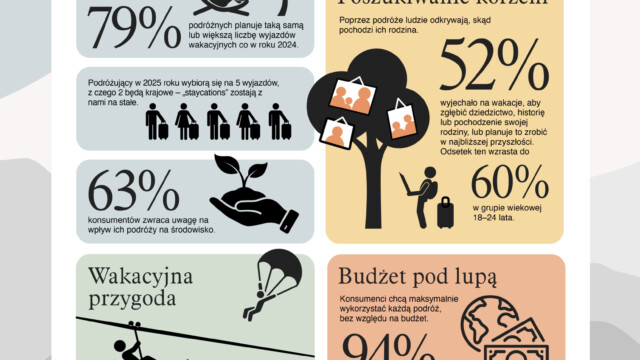Ticket Travel badania