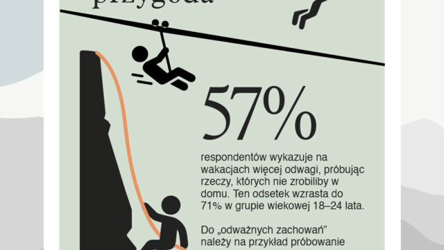 Wakacyjna przygoda - badania