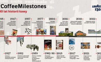 lavazza 130 lat