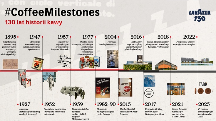 lavazza 130 lat