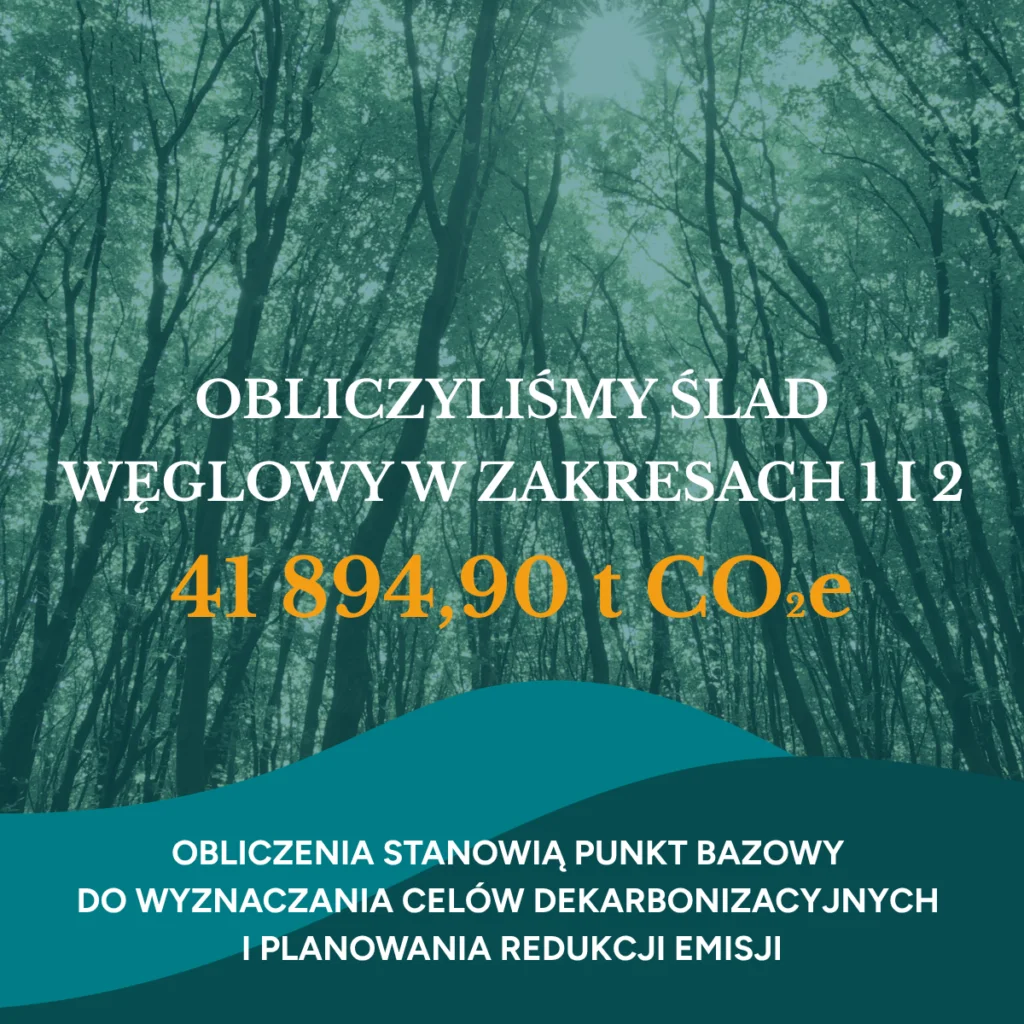 phh ślad węglowy