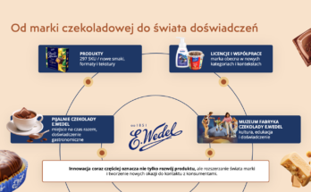 wedel raport