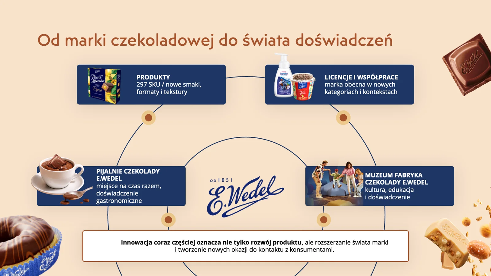 wedel raport